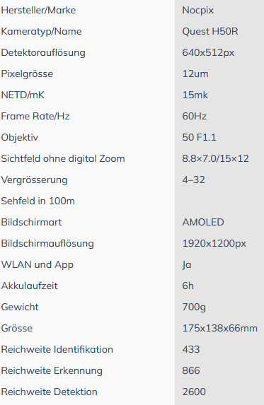 Datenblatt Nocpix QUEST H50R